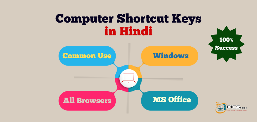 Computer Shortcut Keys in Hindi By PICSTech