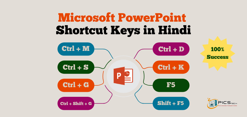 Microsoft PowerPoint Shortcut Keys in Hindi by PICSTech