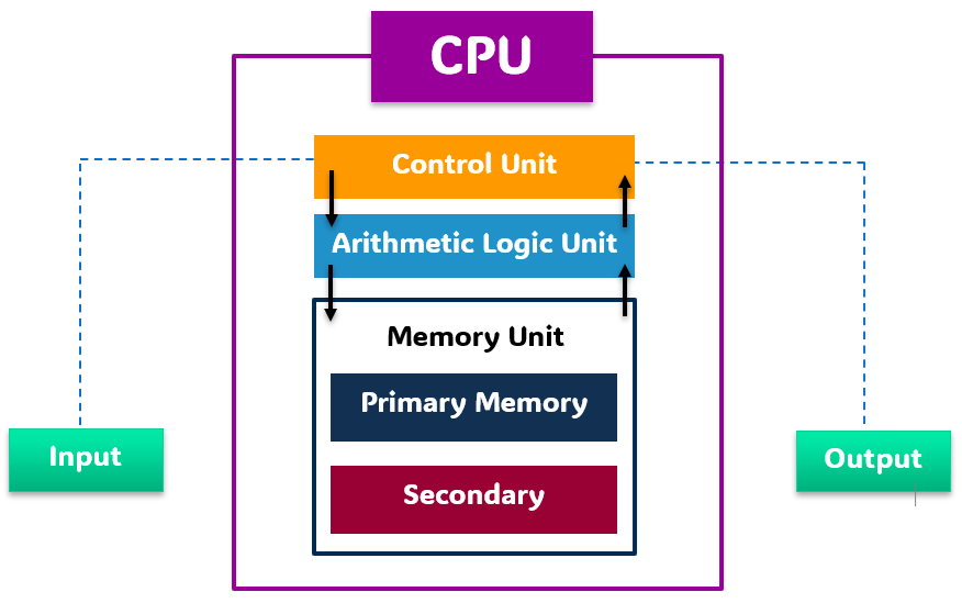 CPU Block Diagram by VCC