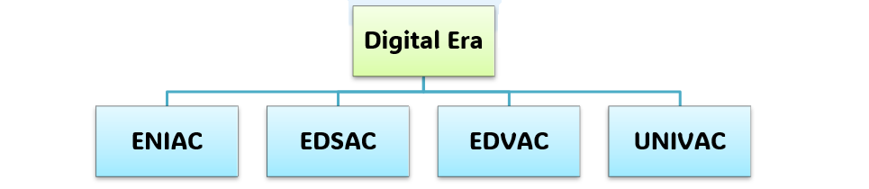 Digital Era