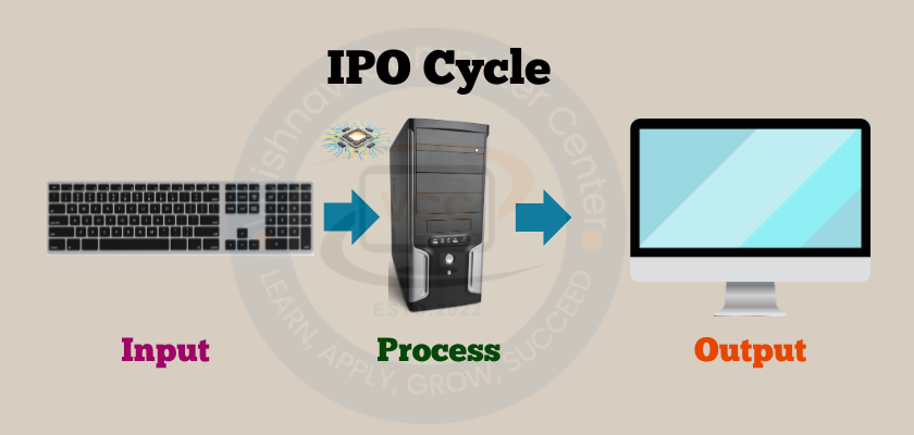 IPO Cycle VCC