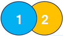 Layering Order